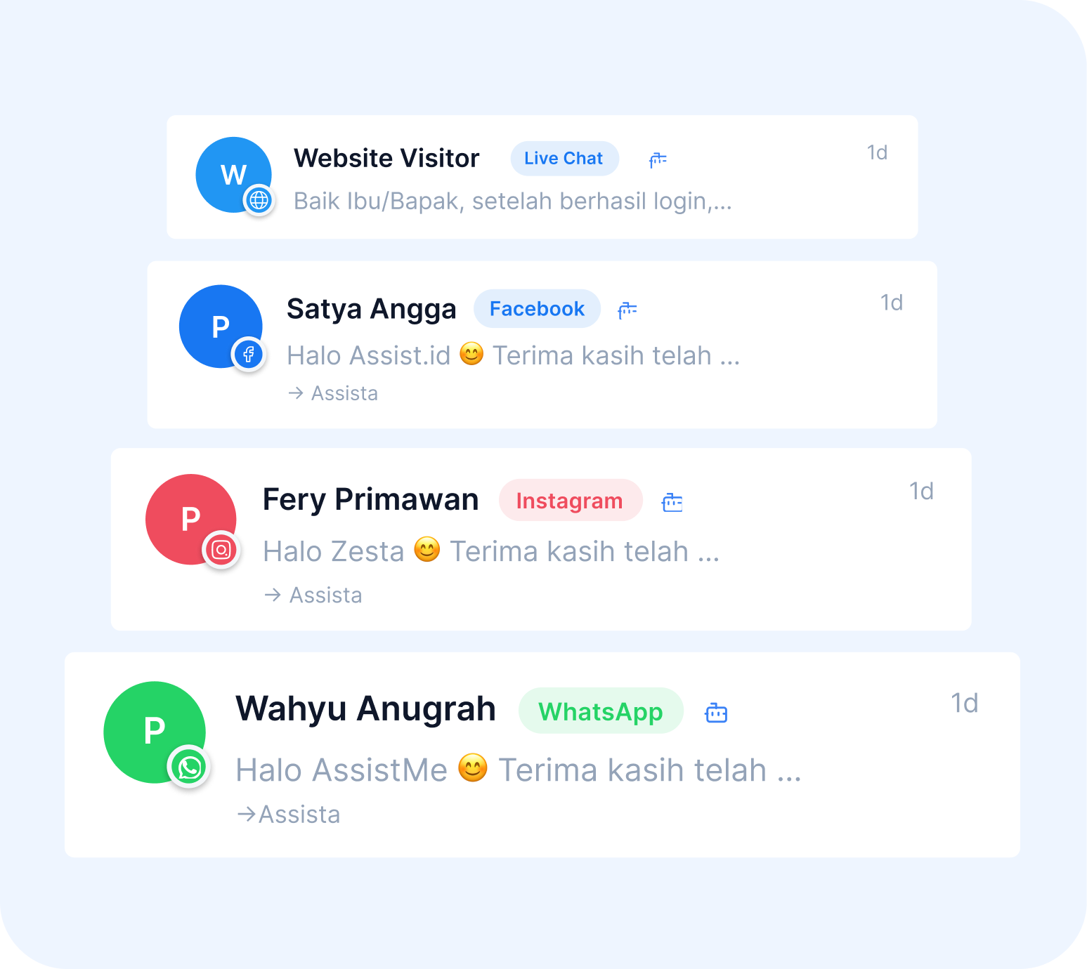 Manajemen Percakapan Omnichannel Terpusat