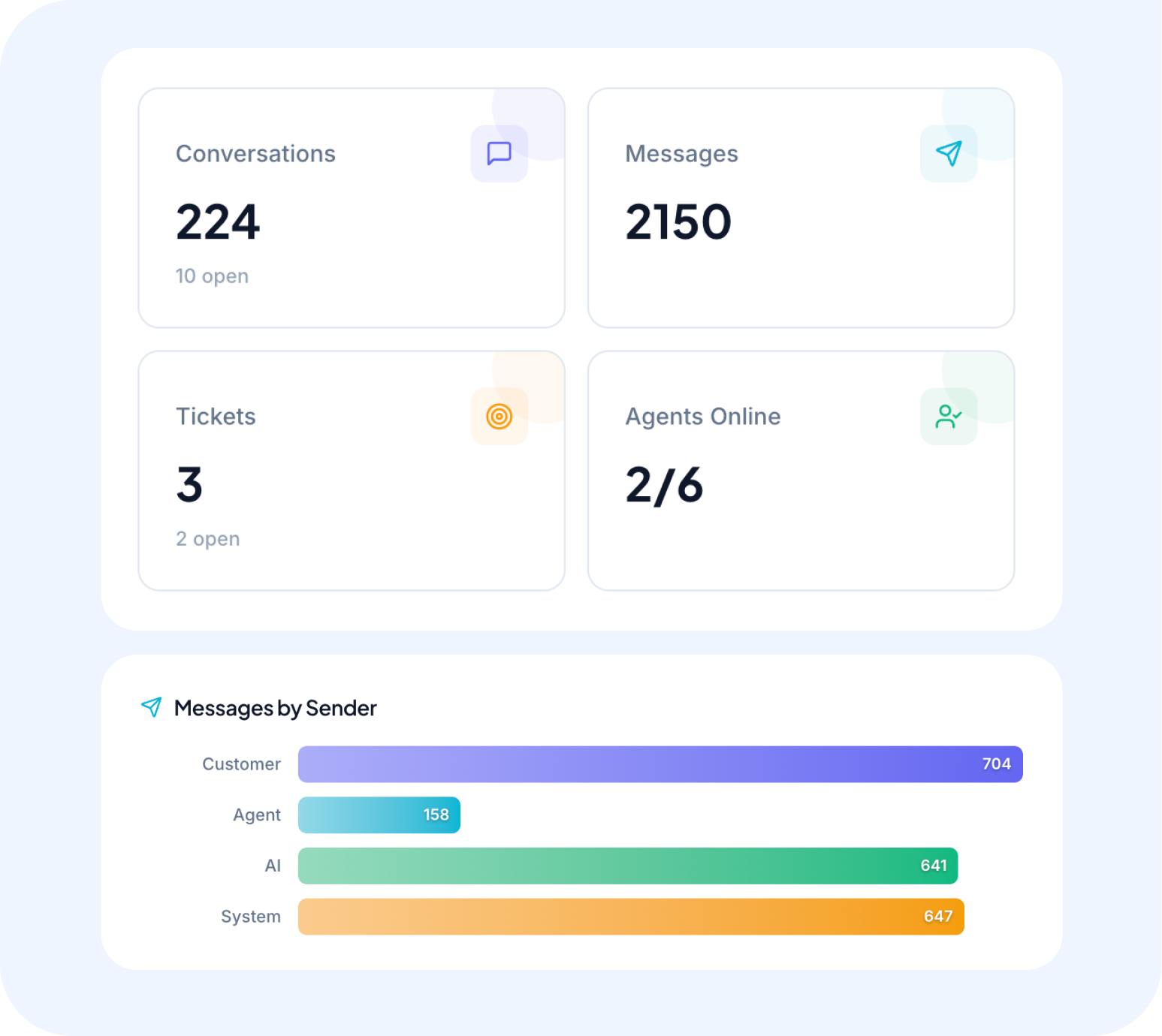 Insight, Integrasi, & Keamanan Sistem